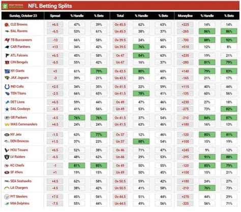 public betting percentages|Free Betting Trends .